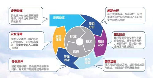 在线教育安全合规正当时,你等保备案了吗